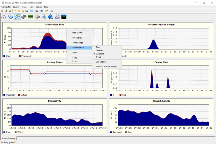 Activity Summary