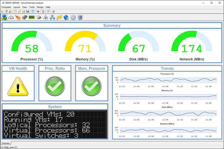 Hyper-V Overview