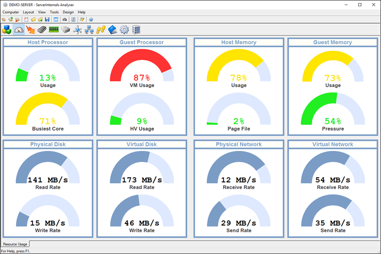 Hyper-V Resource-Usage